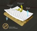 Terry Waterproof Mattress Protector.